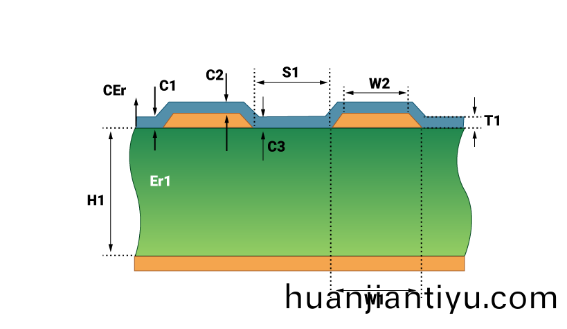 PCB阻抗的影響囙(yin)素