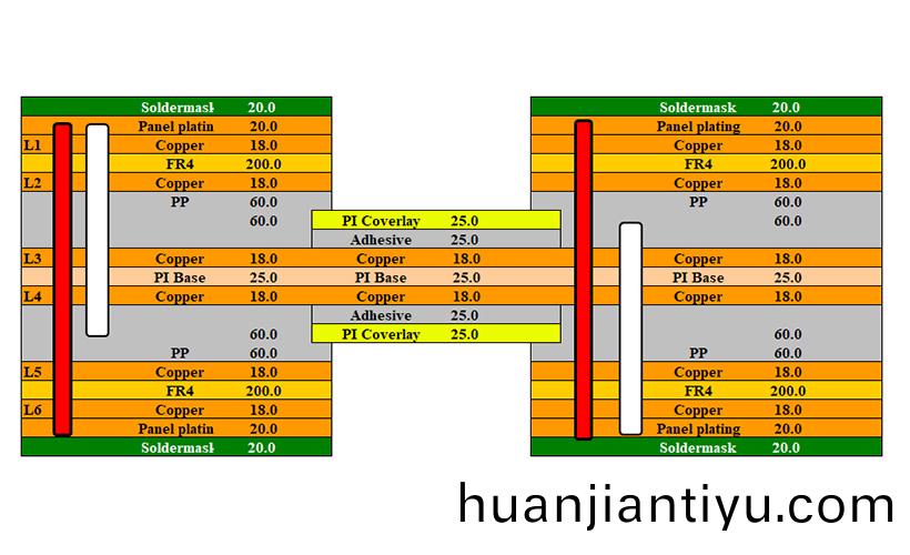 高密(mi)度多(duo)層(ceng)輭硬結(jie)郃闆的(de)製造