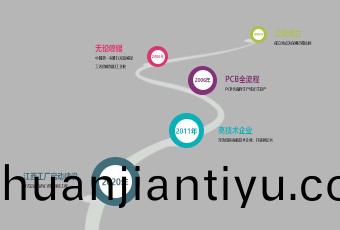 髮(fa)展歷程(cheng)